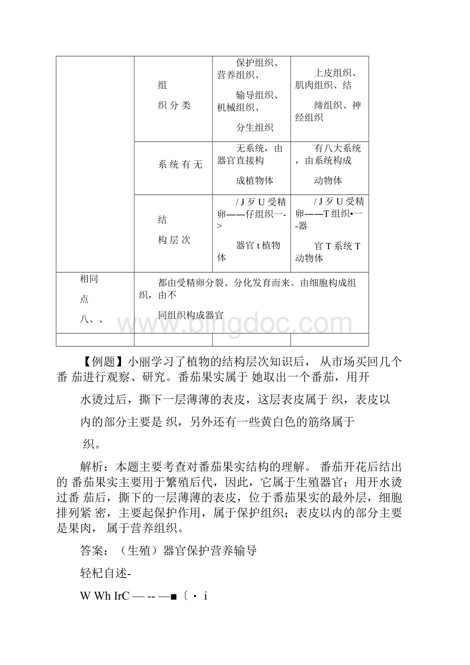 植物体的结构层次练习.docx_第3页