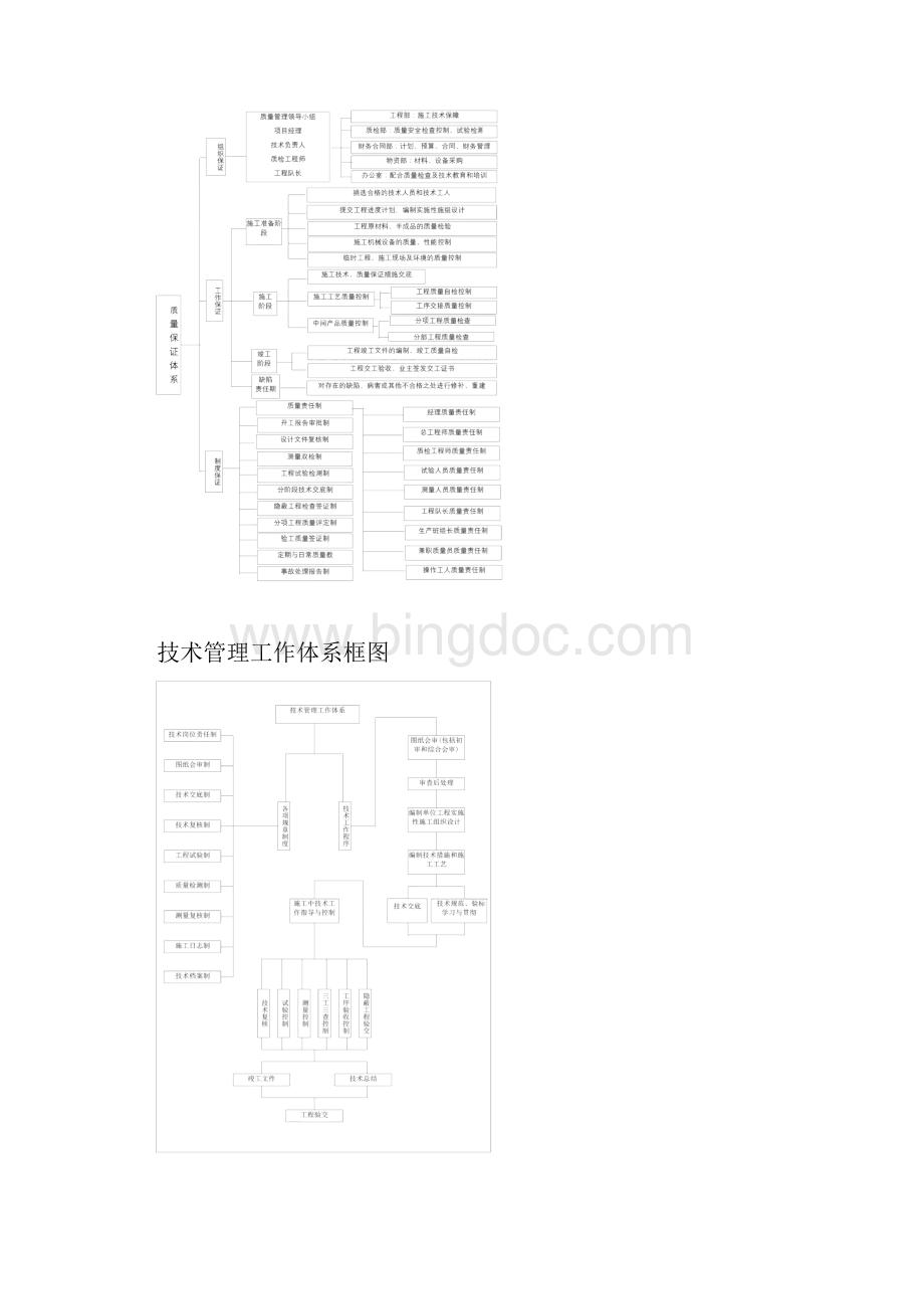 八质量安全文明施工保证措施.docx_第2页