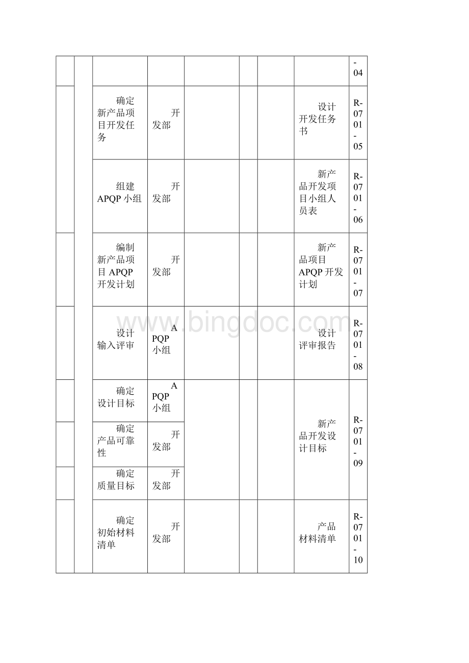 APQP全套表单新产品质量策划进度计划APQP.docx_第2页