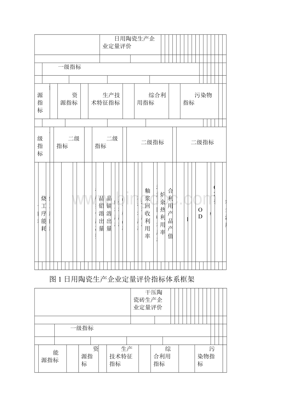 清洁生产陶瓷行业清洁生产评价体系.docx_第3页