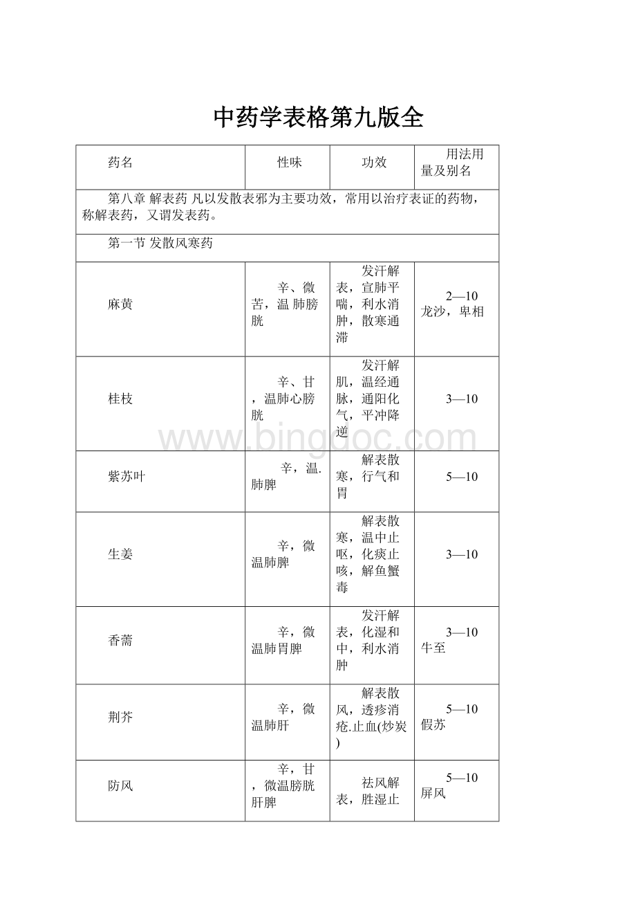 中药学表格第九版全.docx_第1页