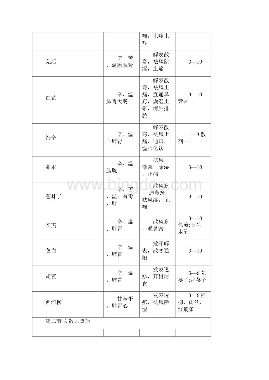 中药学表格第九版全.docx_第2页