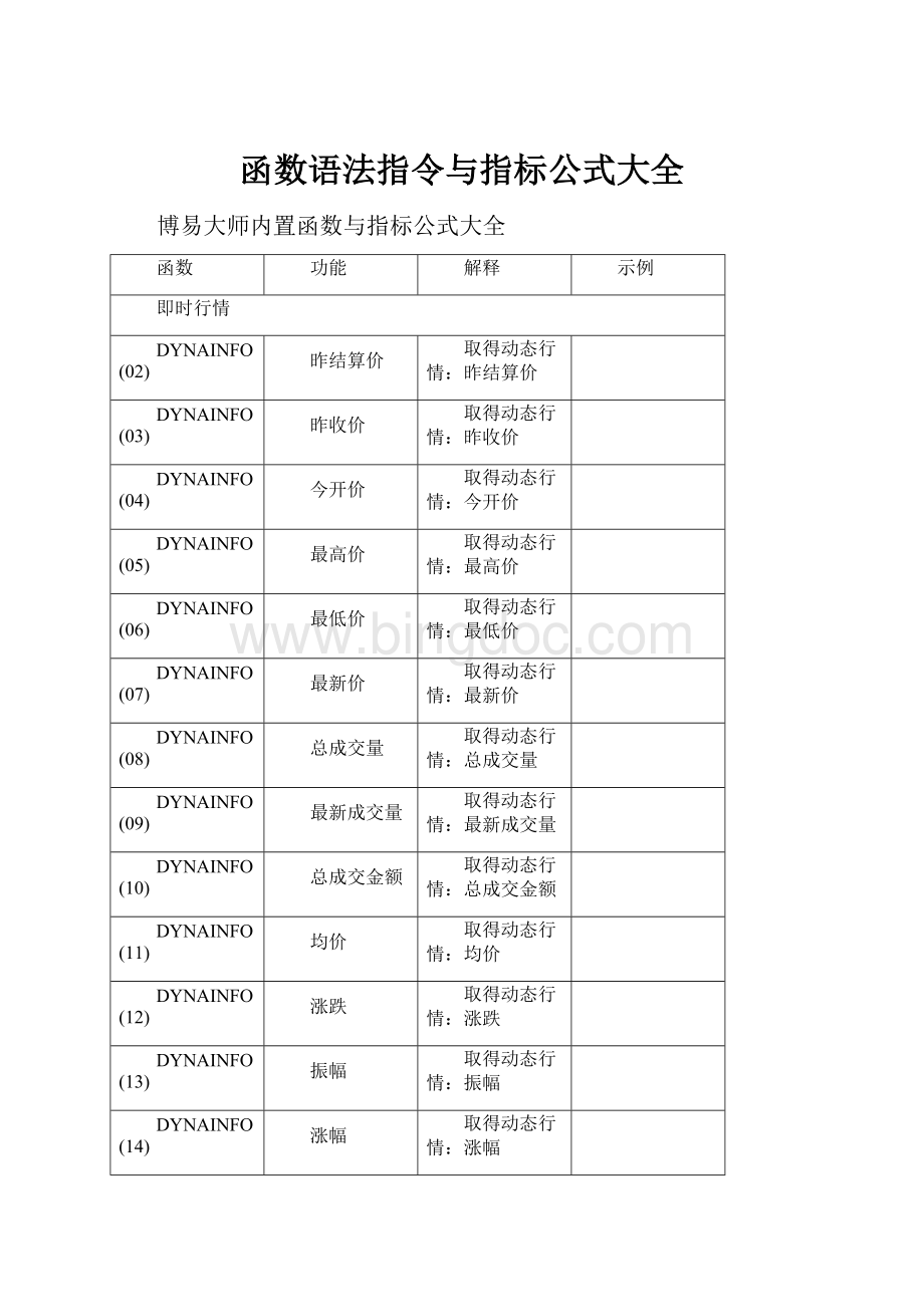 函数语法指令与指标公式大全.docx