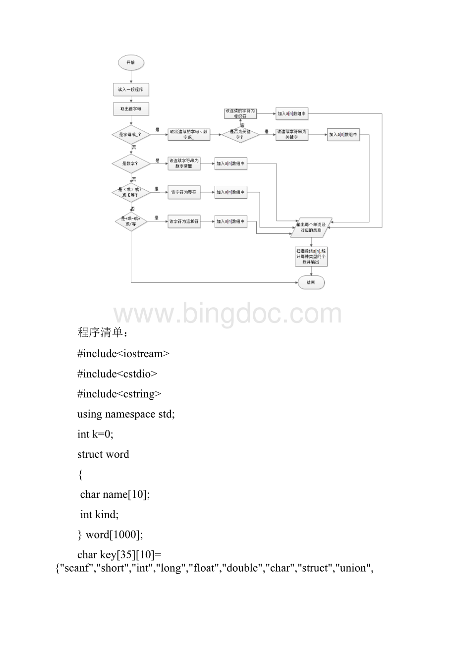 词法分析报告器的设计与实现.docx_第2页