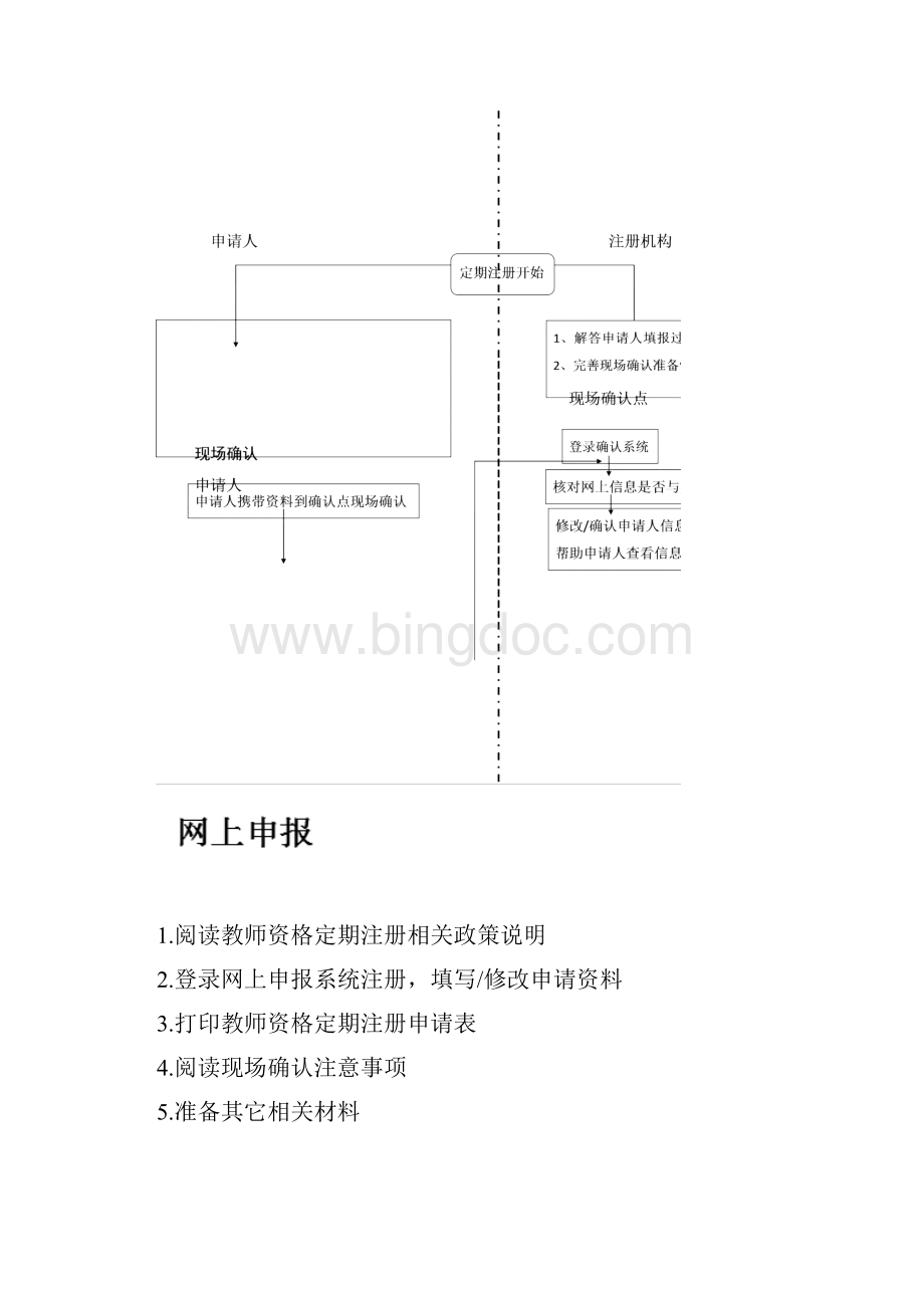 教师资格证首次注册流程.docx_第2页