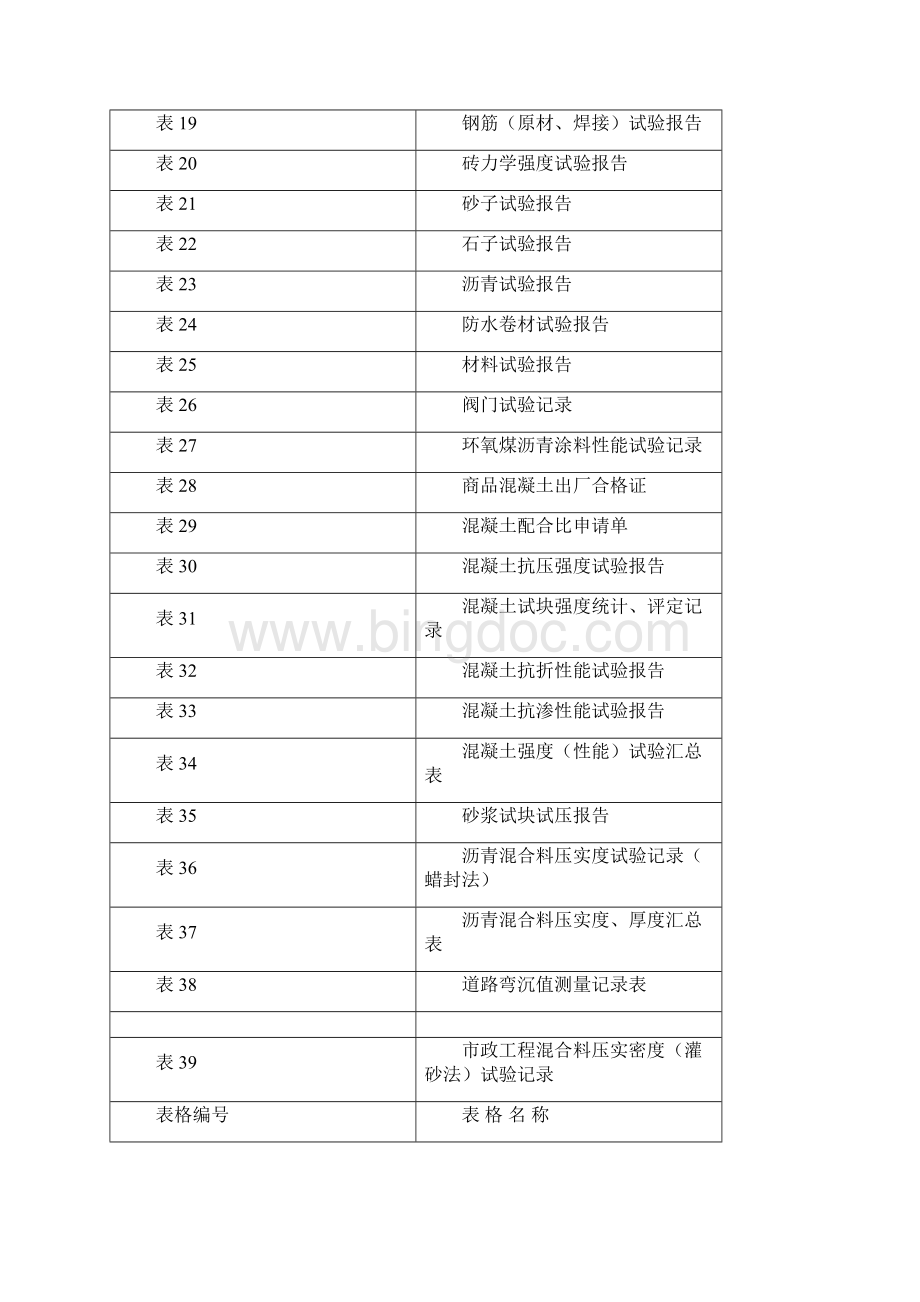 编辑市政工程资料表格.docx_第2页