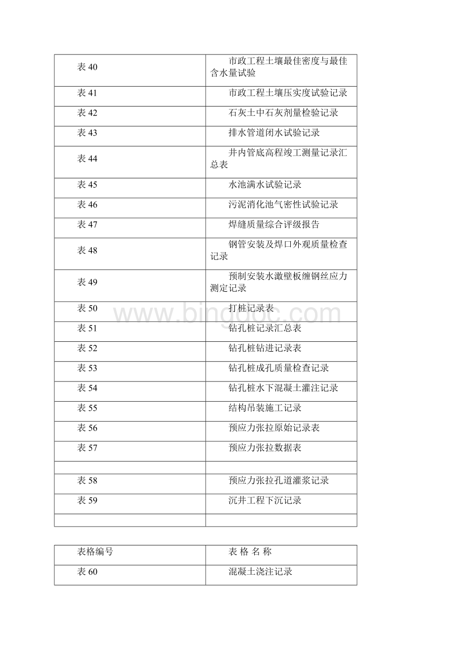 编辑市政工程资料表格.docx_第3页