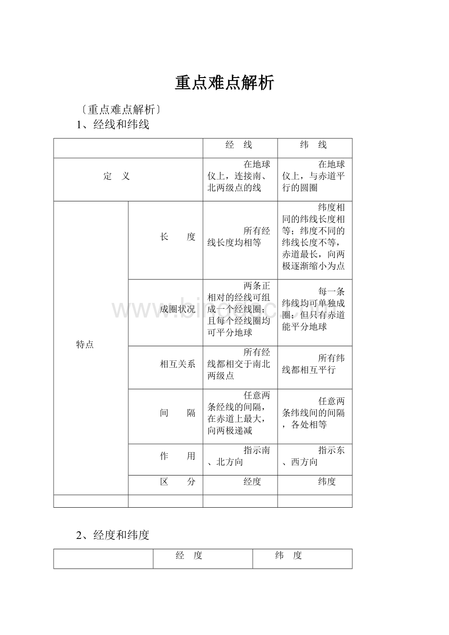 重点难点解析.docx