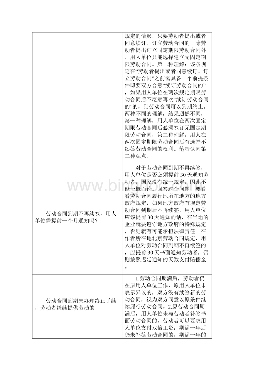 合同协议范本劳动合同终止应该支付补偿金的情形范本.docx_第3页