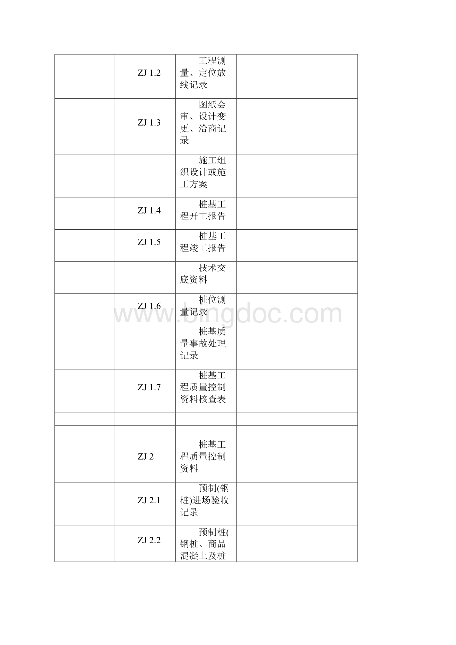 桩基部分验收资料.docx_第2页