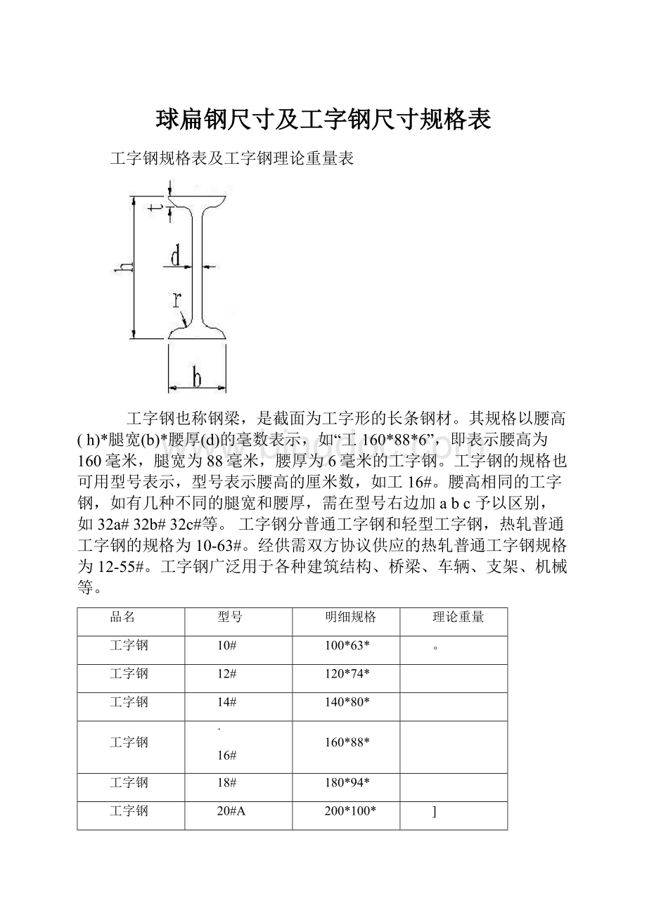 球扁钢尺寸及工字钢尺寸规格表.docx