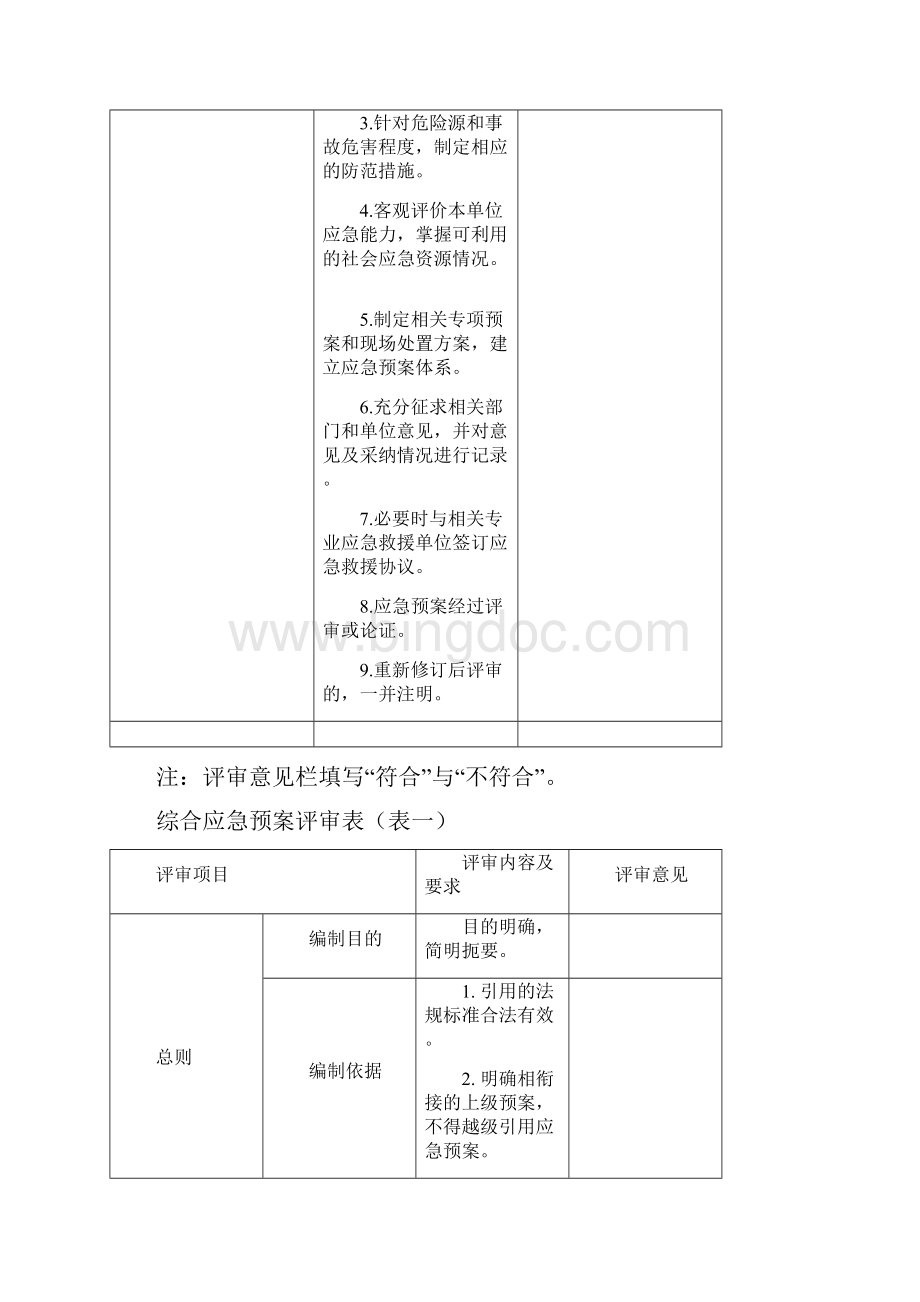 应急预案评审表.docx_第3页