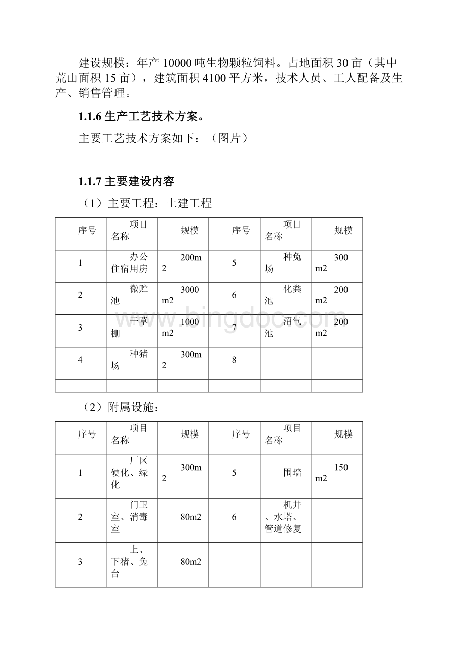 生物饲料研究新建项目可行性研究报告.docx_第2页