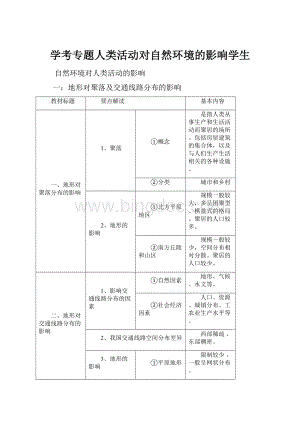 学考专题人类活动对自然环境的影响学生.docx