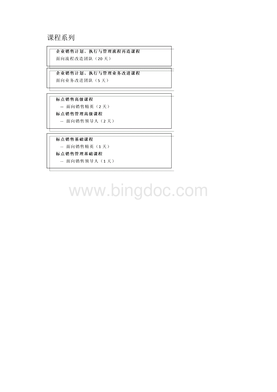 销售与管理方法.docx_第3页