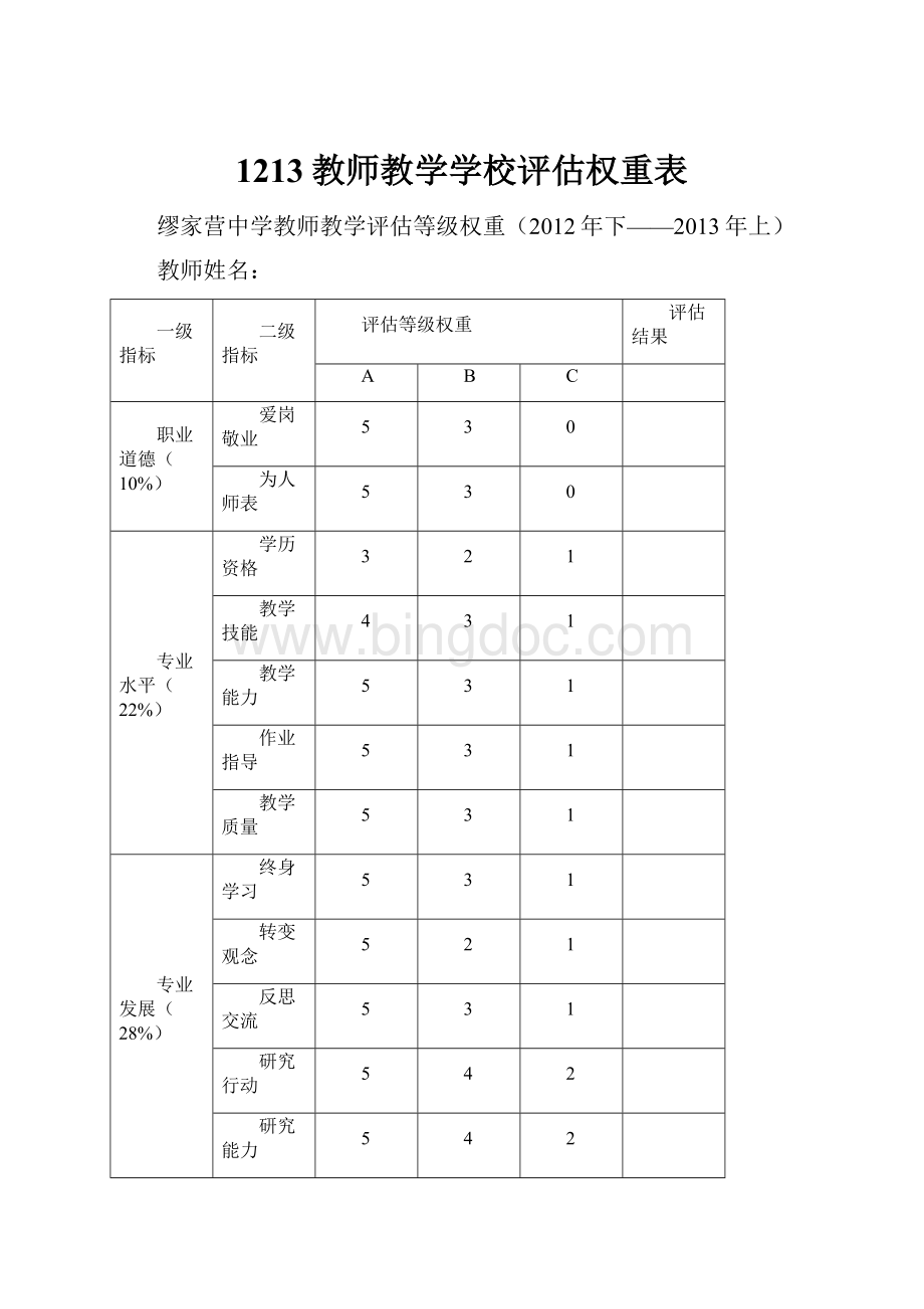 1213教师教学学校评估权重表.docx