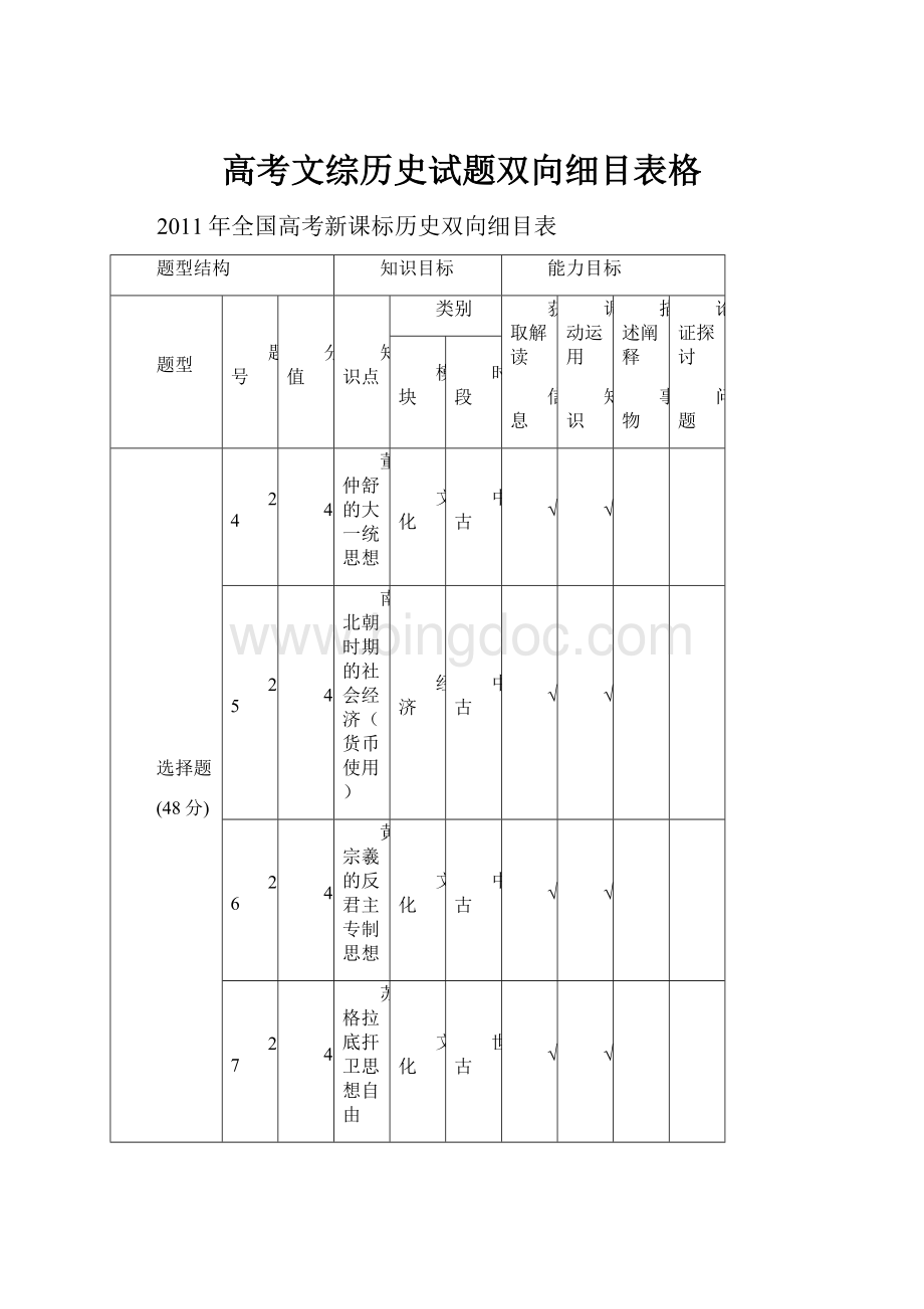 高考文综历史试题双向细目表格.docx