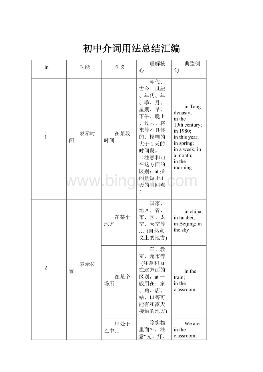 初中介词用法总结汇编.docx