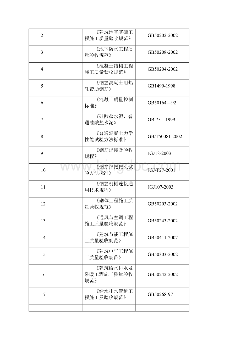 6检验批划分及检验试验方案要点.docx_第2页