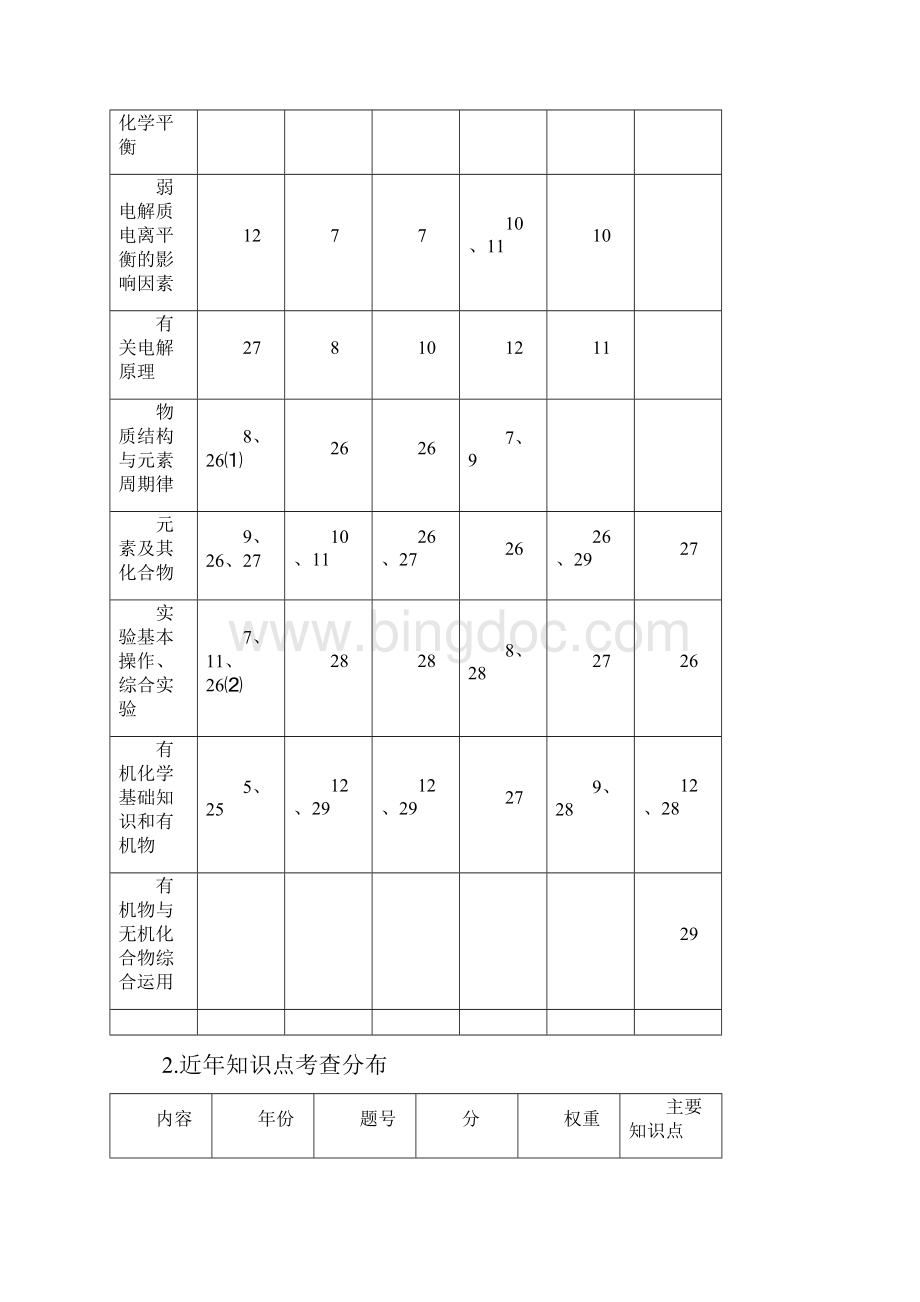 冲刺高考理综化学.docx_第2页