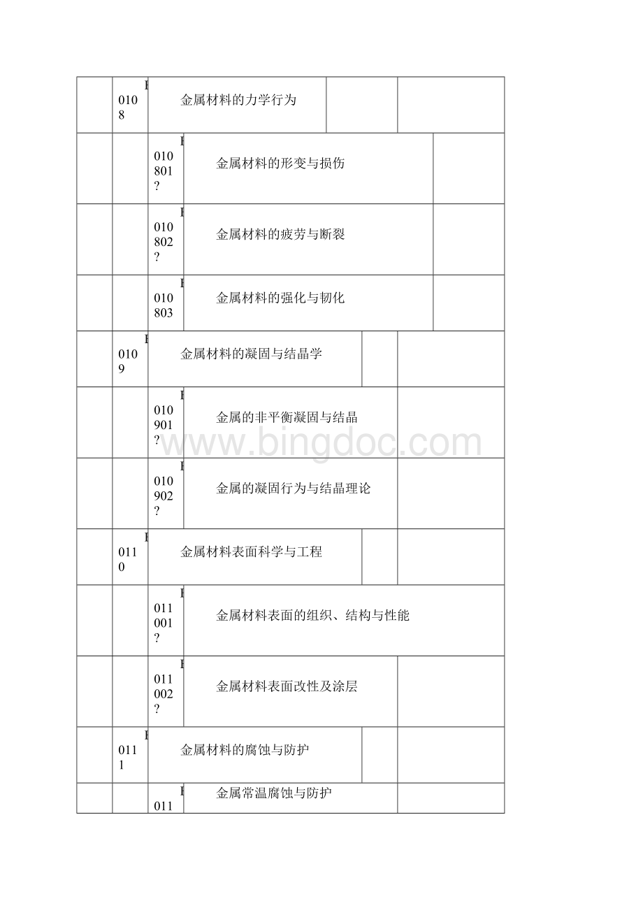 国家自然科学基金申请代码E.docx_第3页