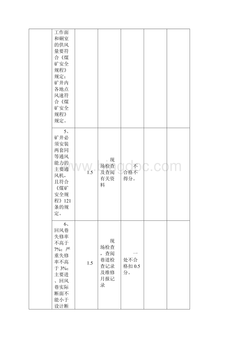 通风安全质量标准化标准及考评级办法.docx_第3页