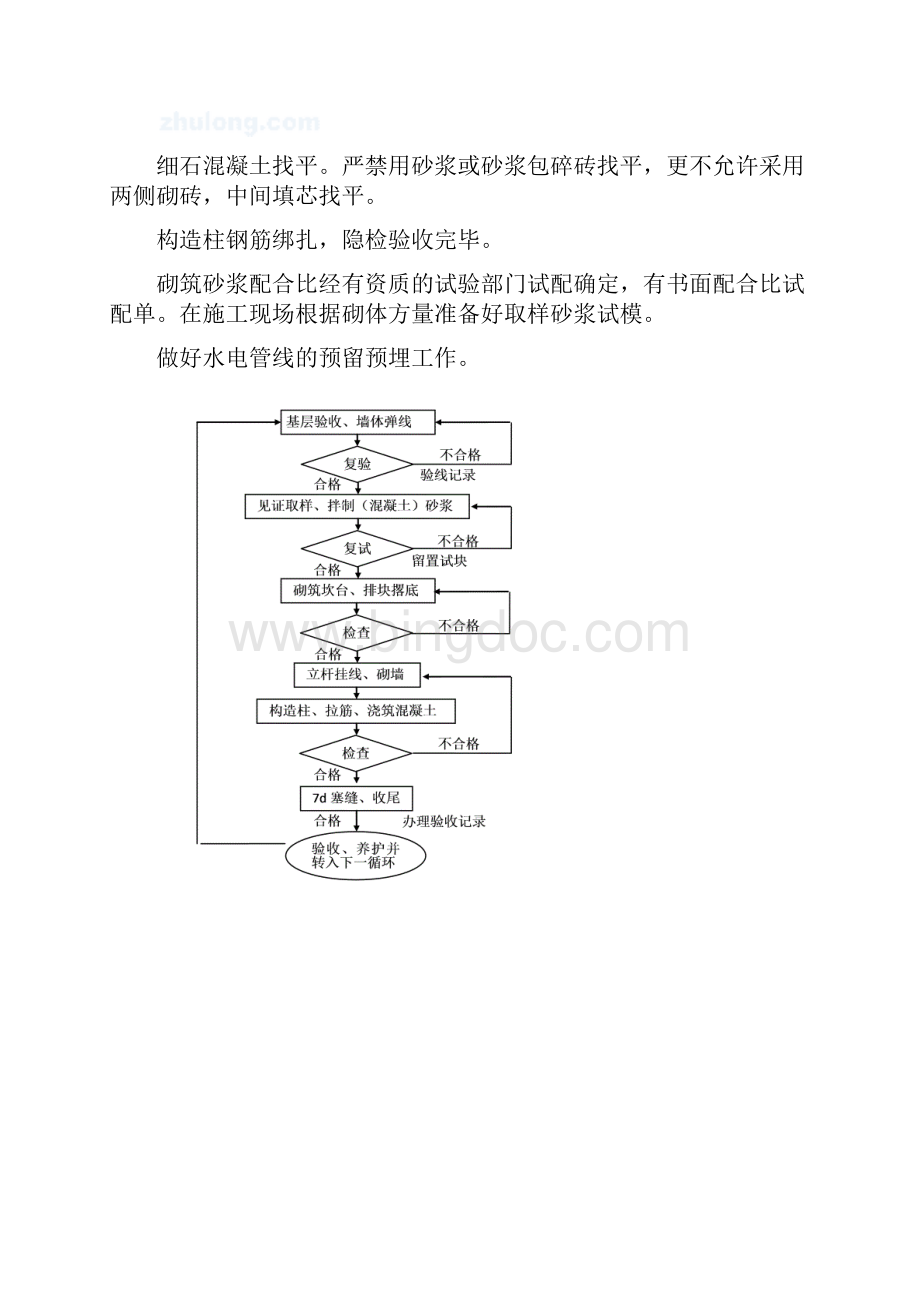 蒸压加气混凝土砌块施工工艺标准.docx_第3页