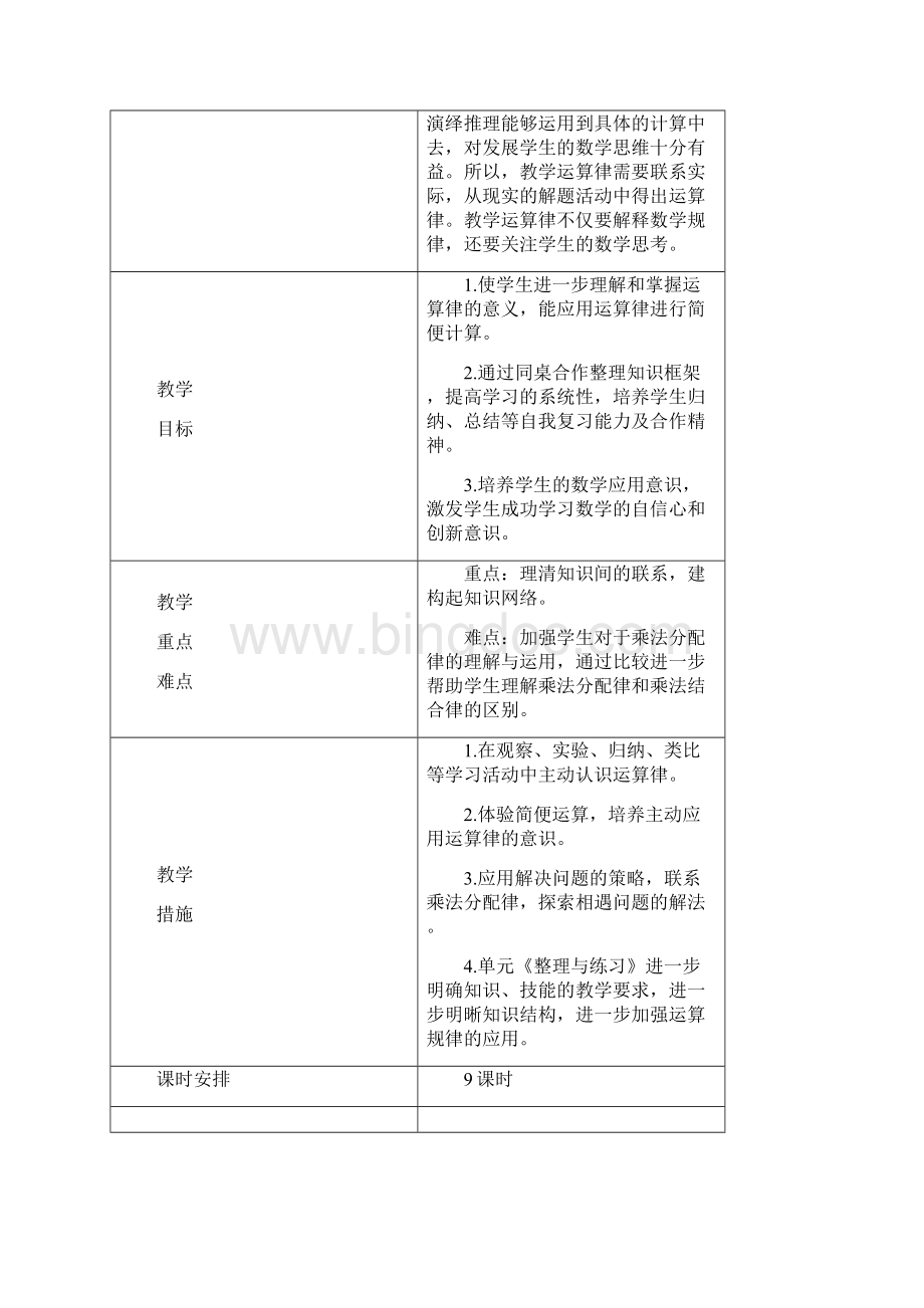 苏教版数学四年级下册第六单元 运算律教案.docx_第2页