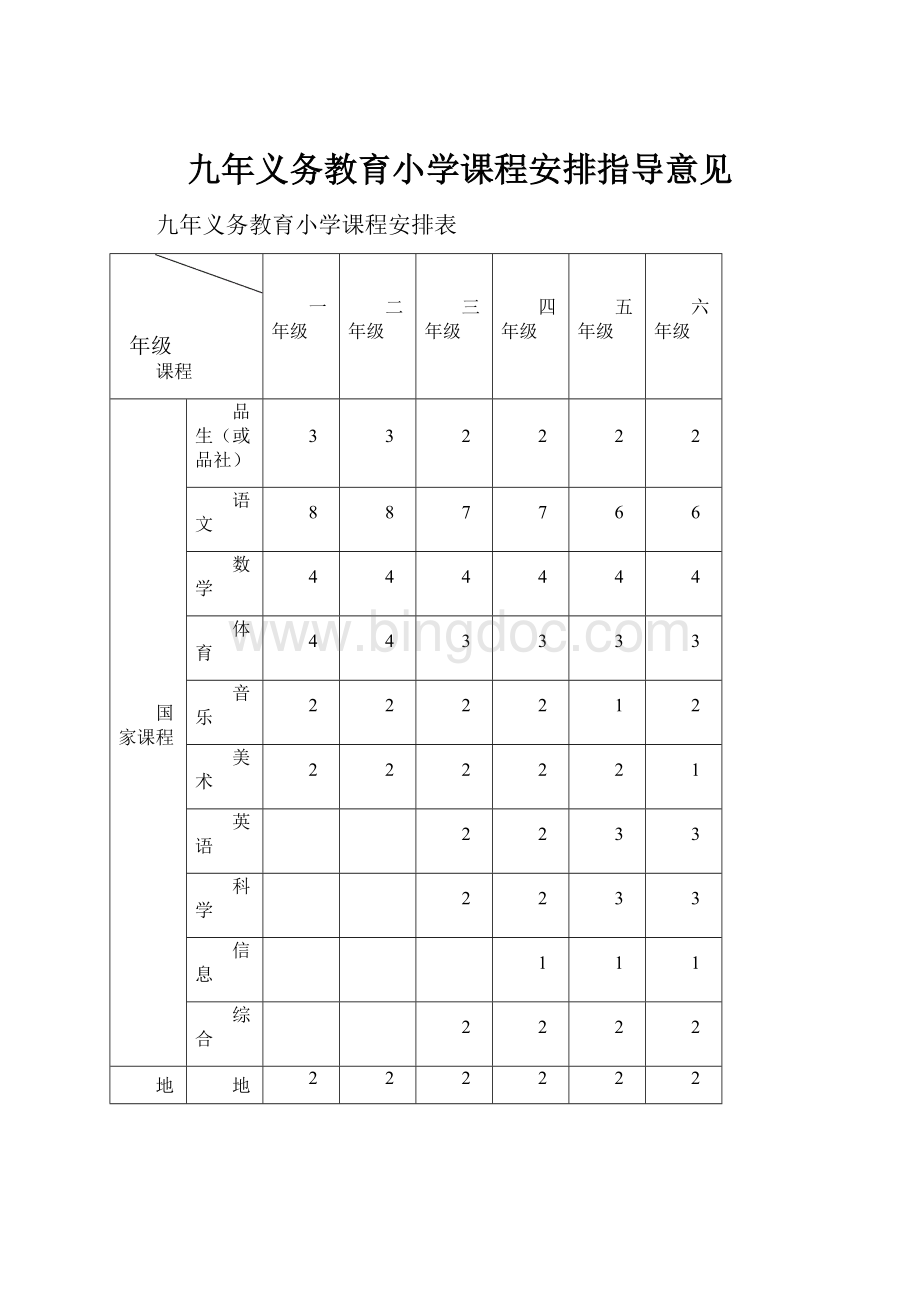 九年义务教育小学课程安排指导意见.docx