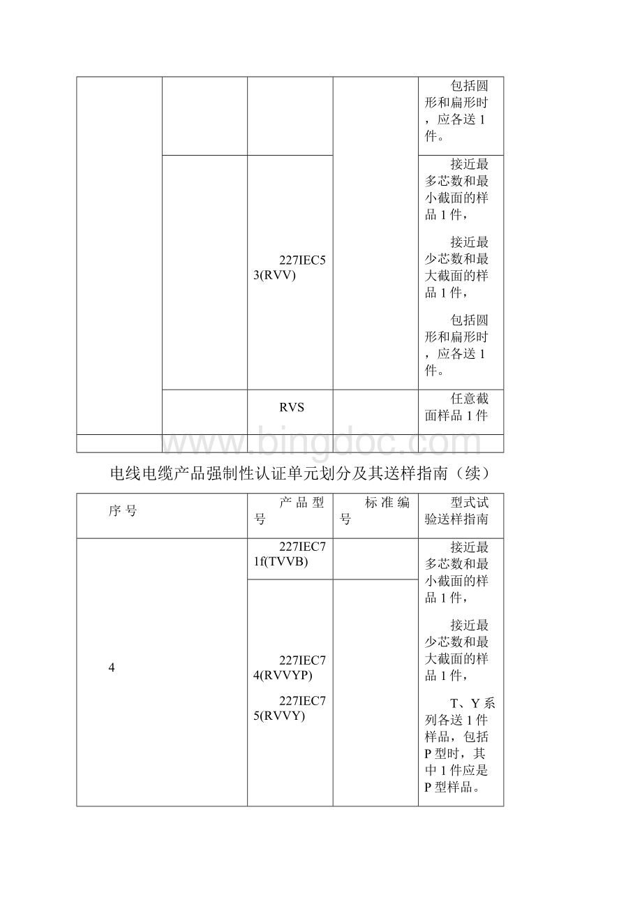 电缆 C认证标准.docx_第3页