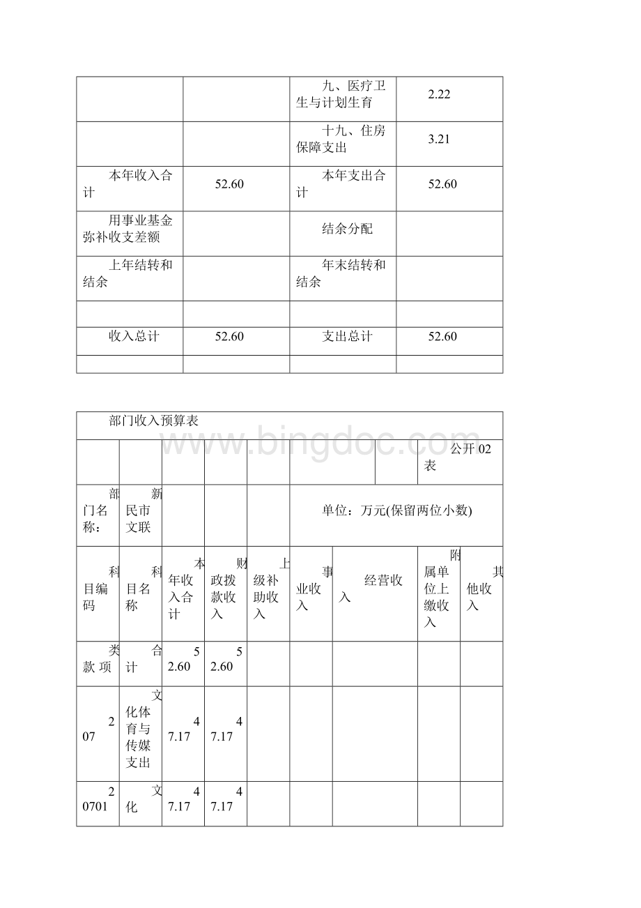 部门预算和公经费预算.docx_第3页