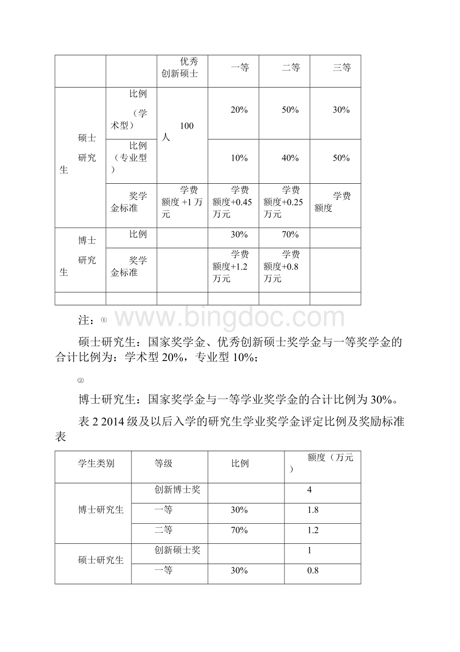 3管理学院研究生学业奖学金评定细则修订版.docx_第2页