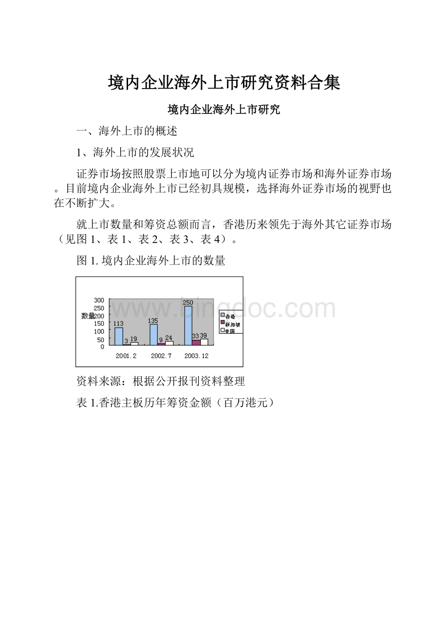 境内企业海外上市研究资料合集.docx_第1页