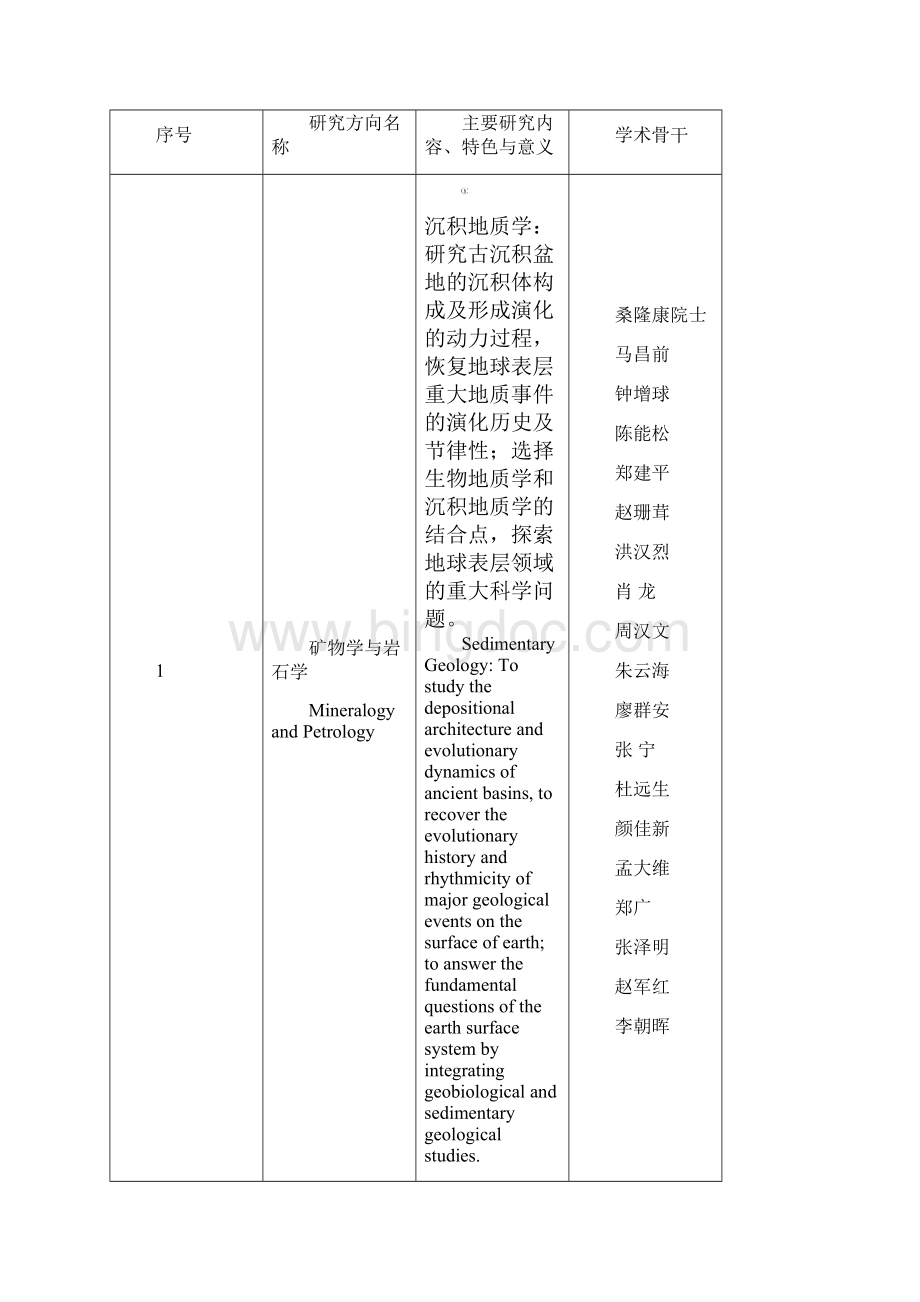 地质学博士硕士培养方案修订 修订版.docx_第3页