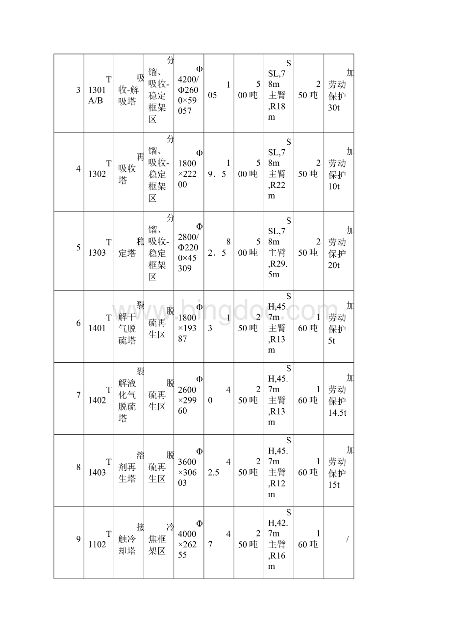 重油裂解吊装方案.docx_第3页