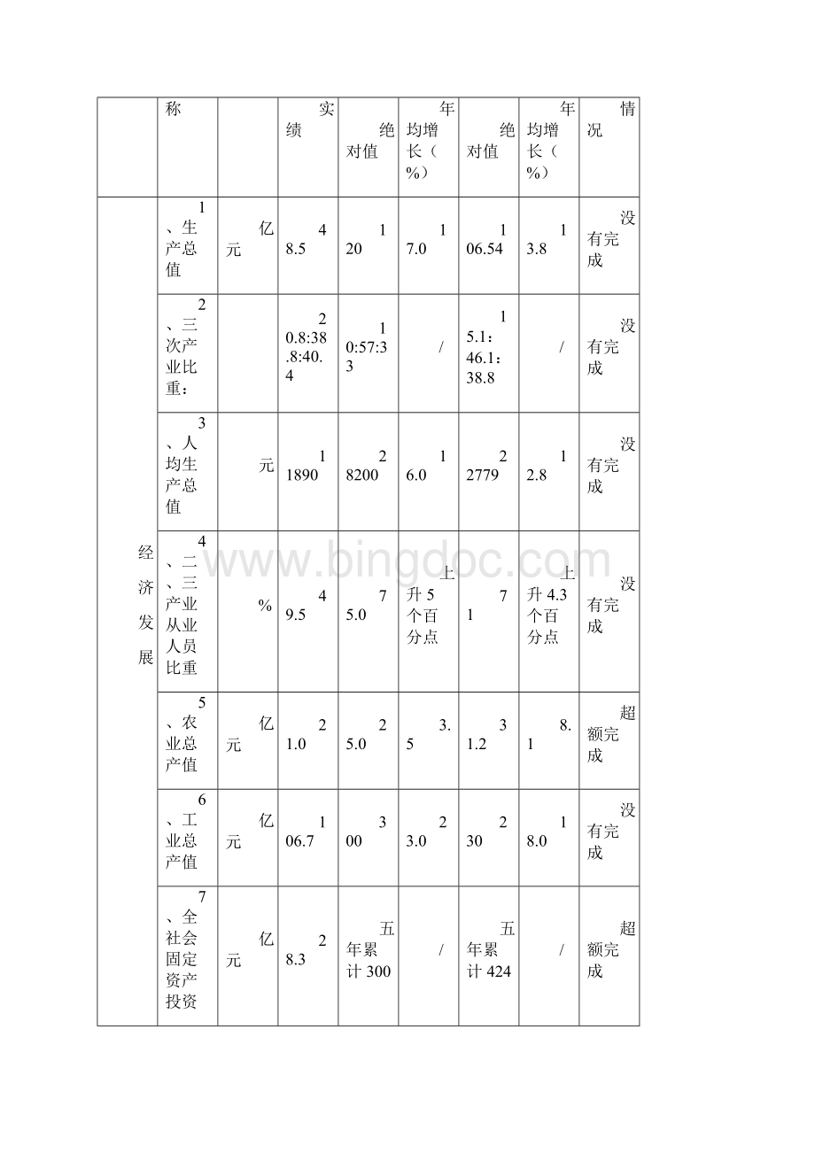 三门县国民经济和社会发展第十二五规划.docx_第3页