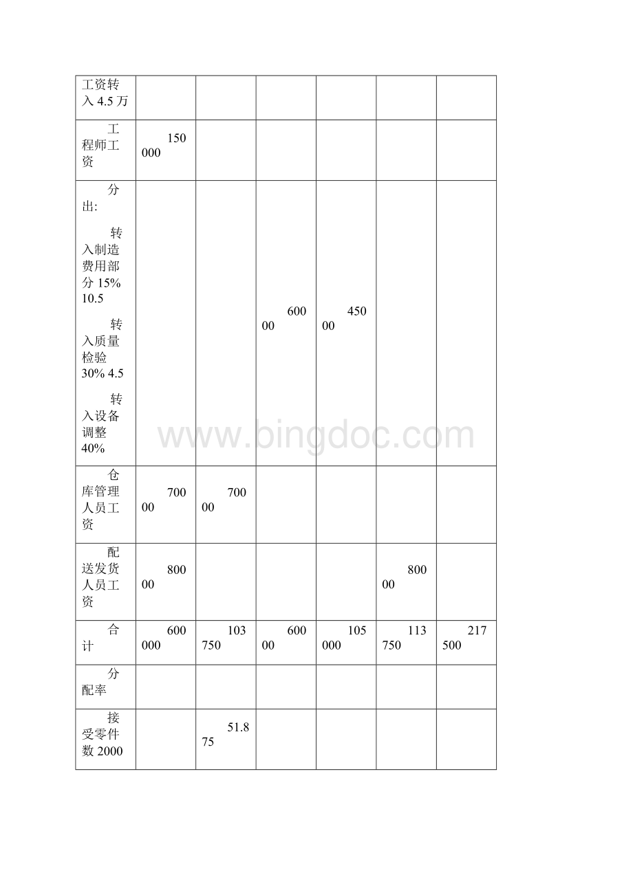 高级管理会计理论与实务郭晓梅答案 2.docx_第3页