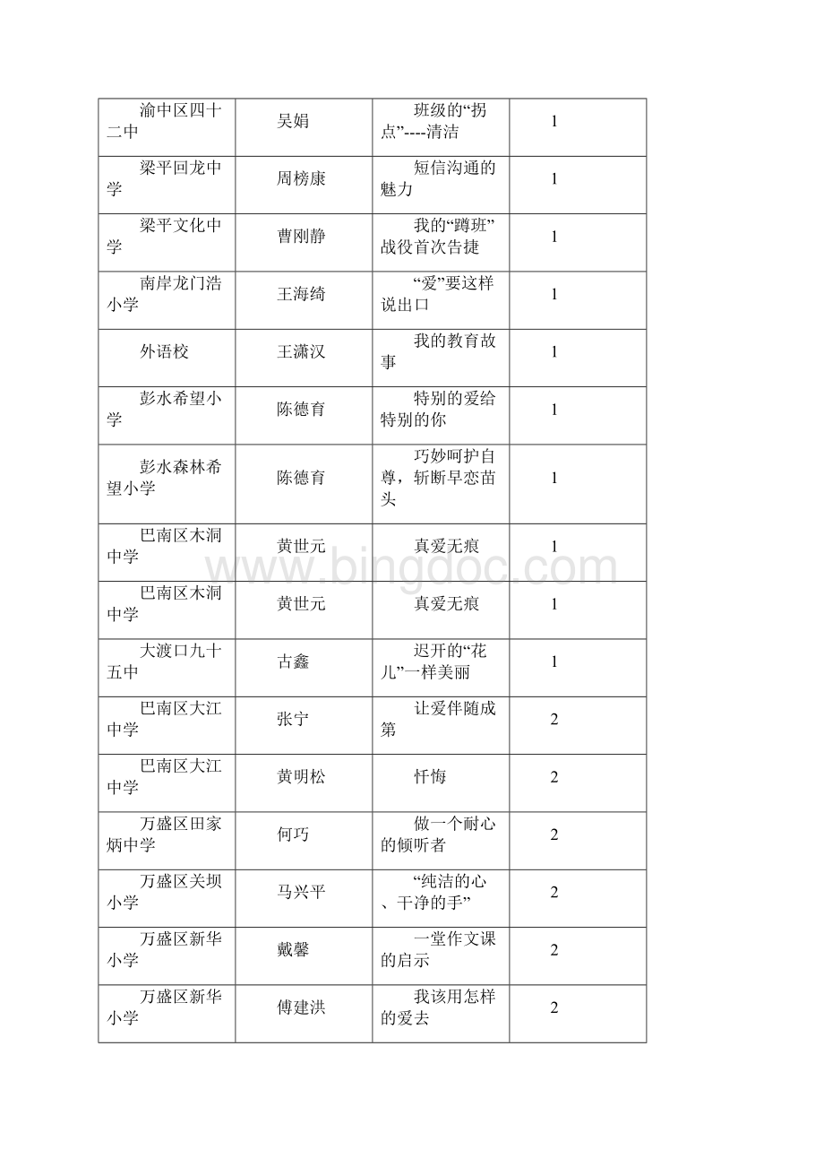 重庆市教育学会德育专委会第六届学术论文评选.docx_第3页