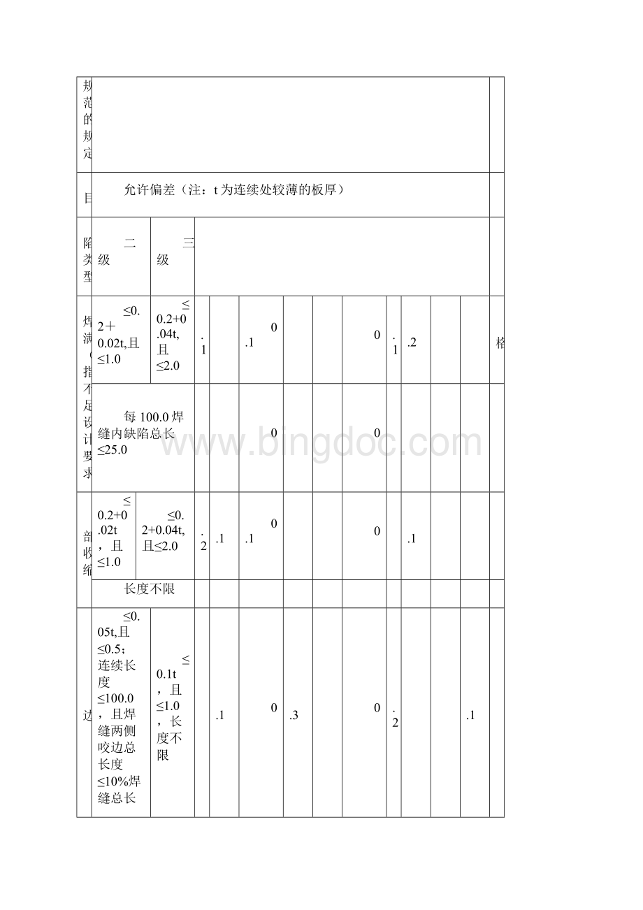 焊缝外观质量检查记录表.docx_第2页