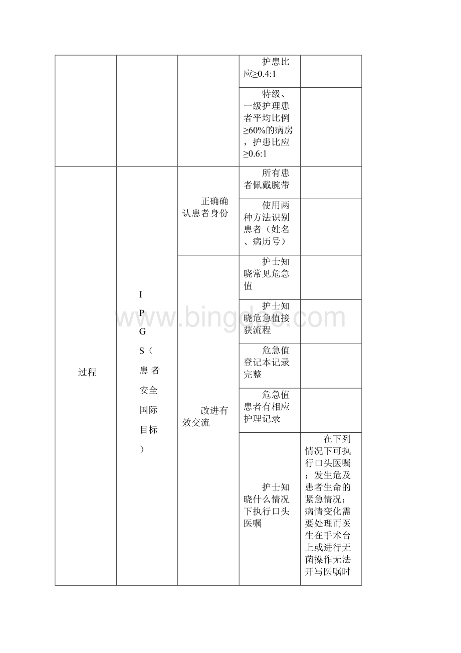 病房护理质量查检表.docx_第3页