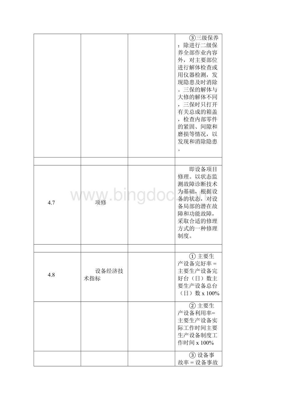 常用管理术语.docx_第3页