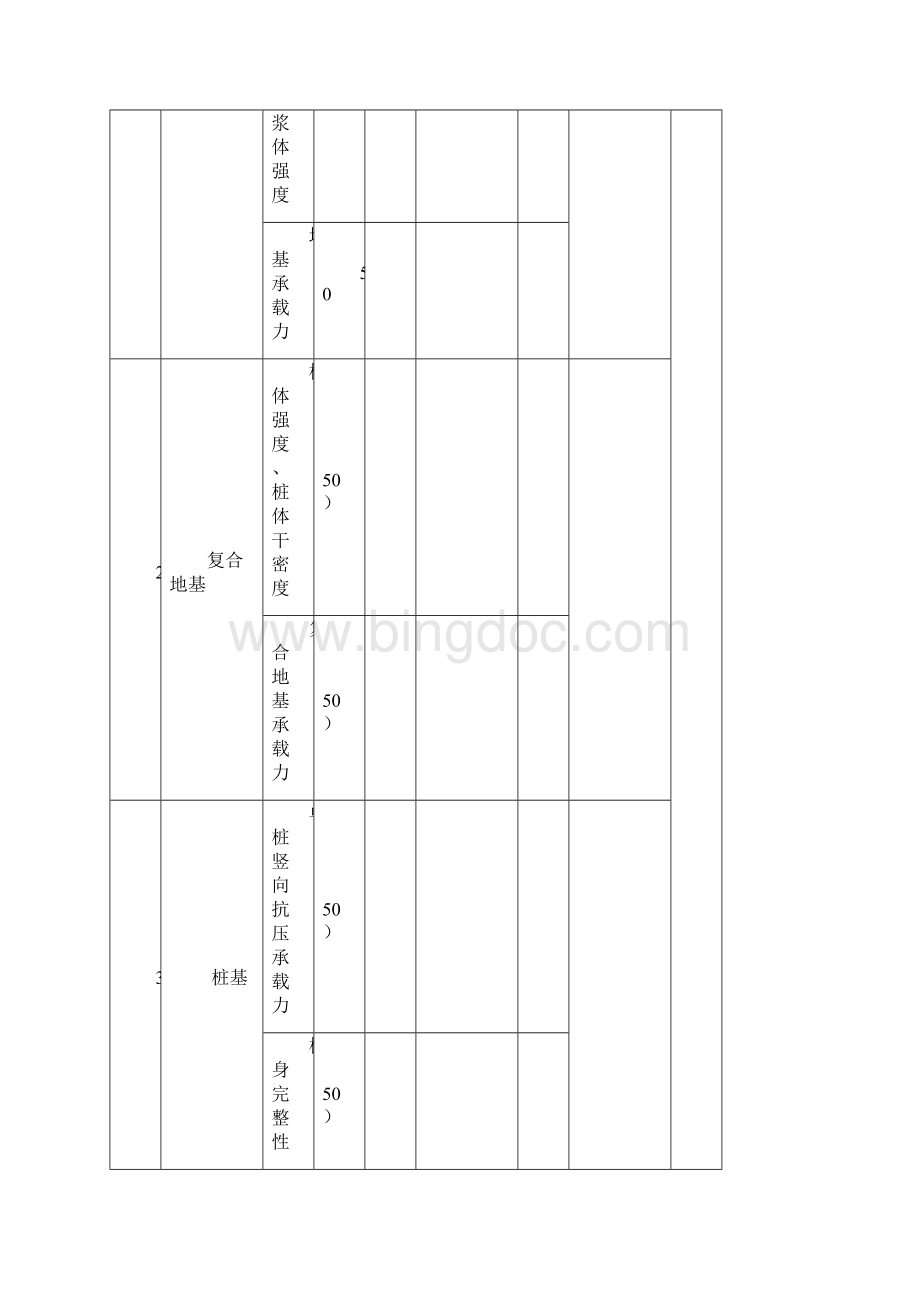 精选《建筑工程施工质量评价标准》评分表格资料.docx_第3页