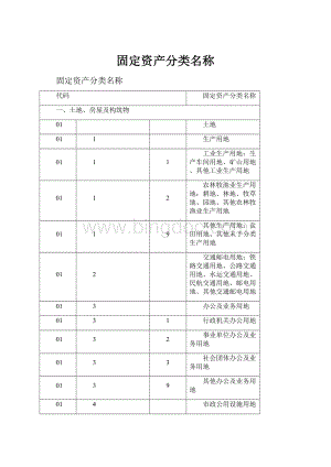 固定资产分类名称.docx