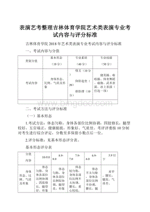 表演艺考整理吉林体育学院艺术类表演专业考试内容与评分标准.docx