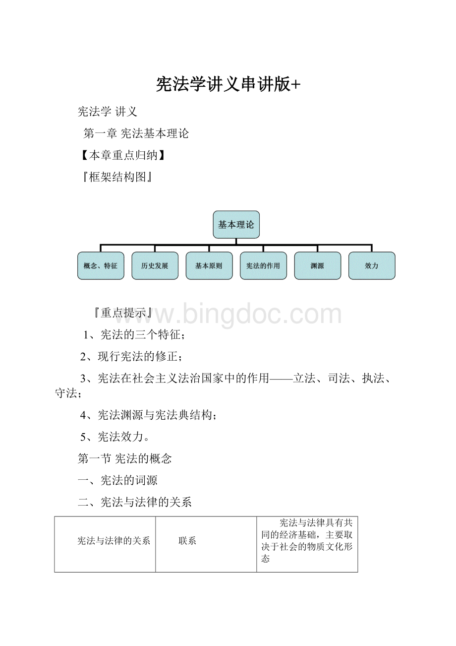 宪法学讲义串讲版+.docx_第1页