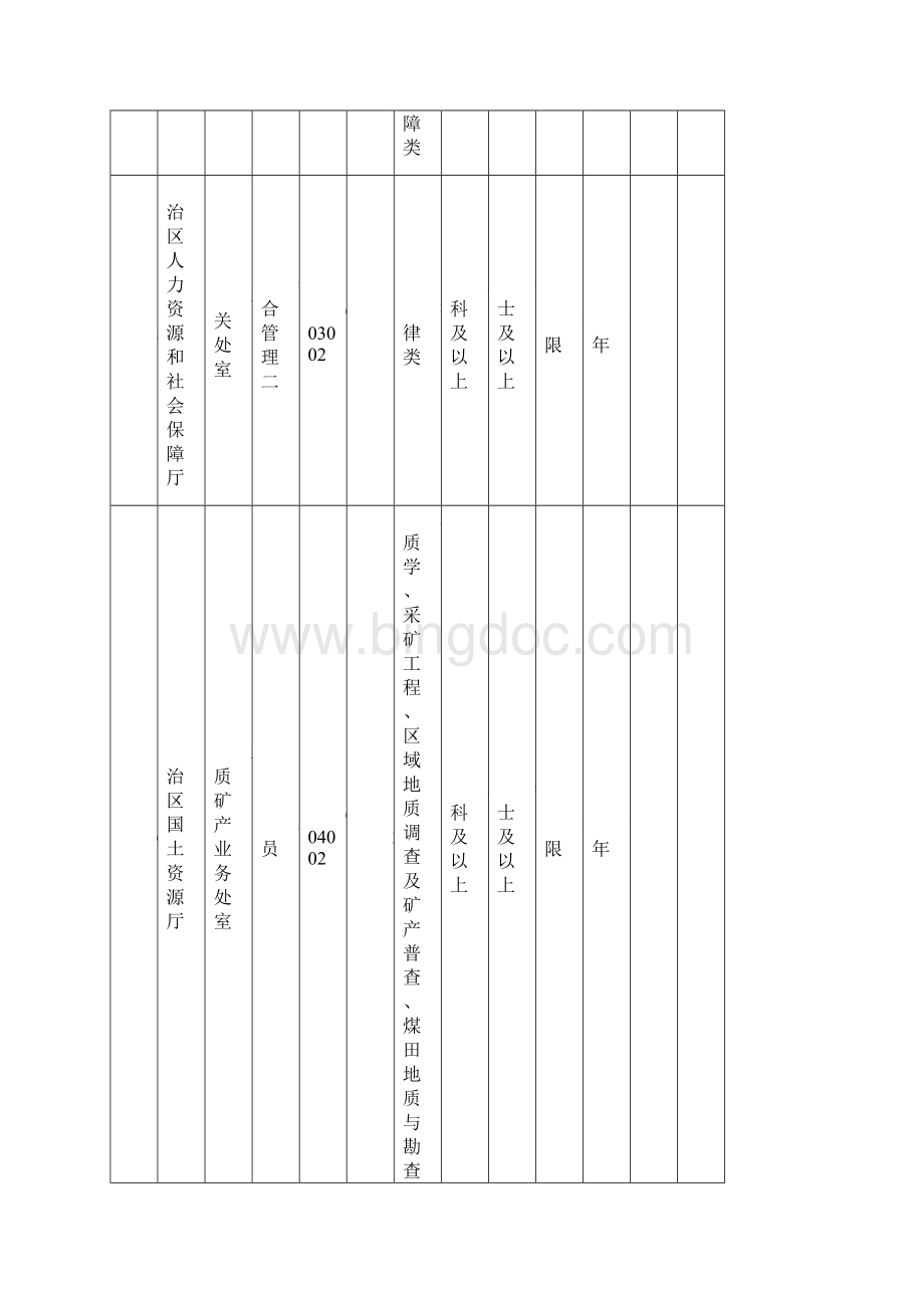 宁夏下半年公务员考试职位表.docx_第3页