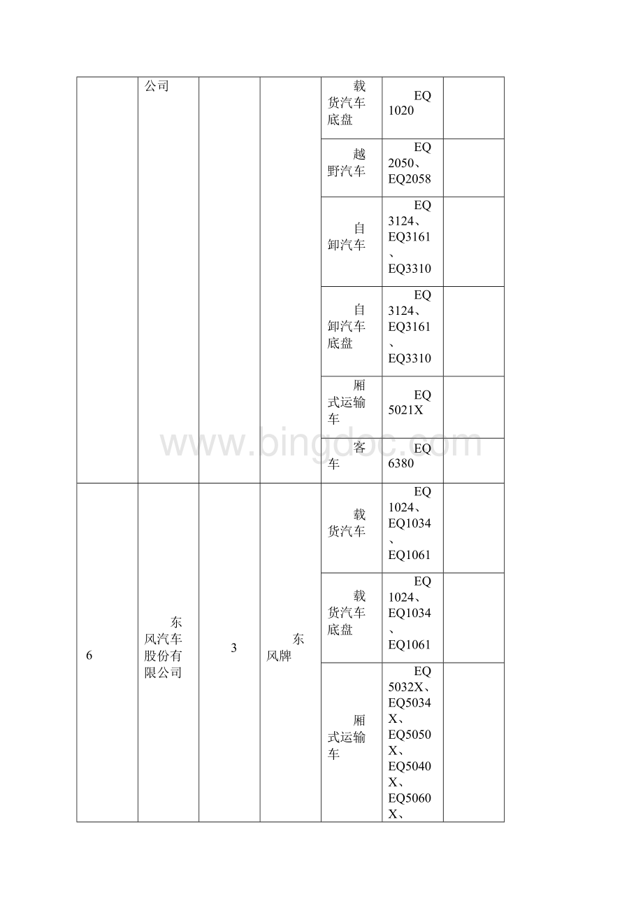 一汽车生产企业.docx_第3页