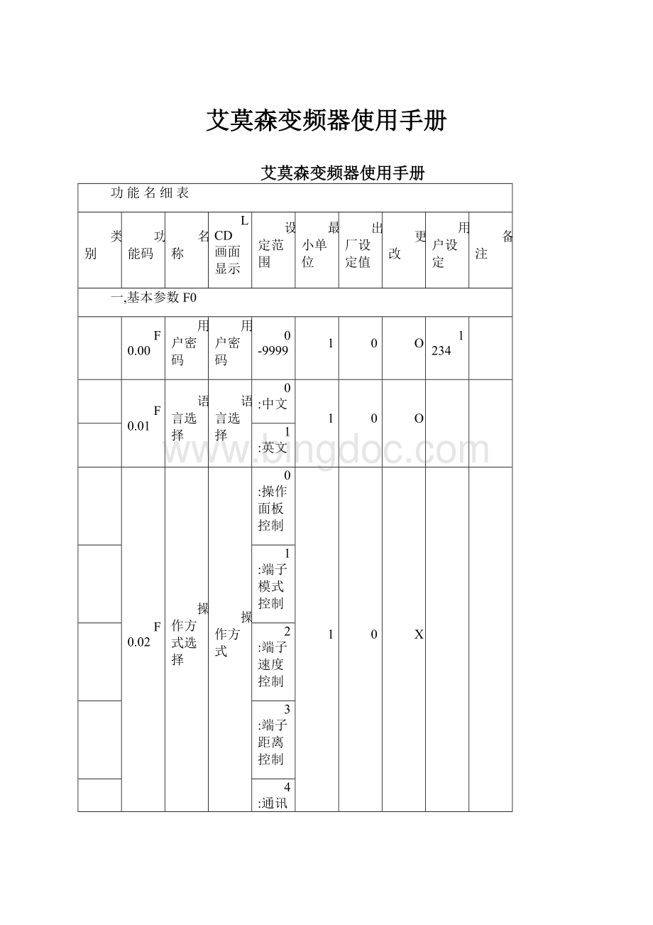 艾莫森变频器使用手册.docx