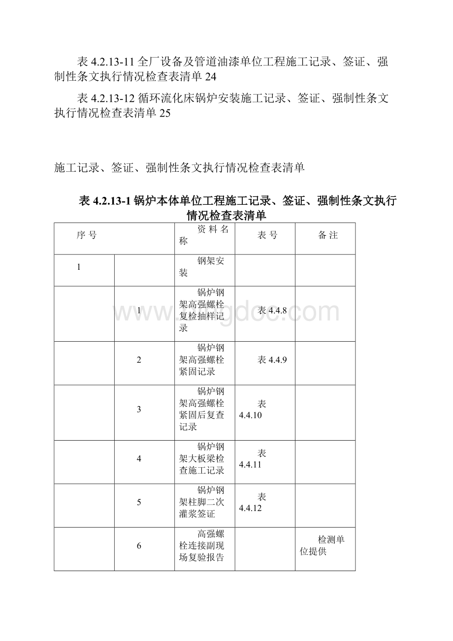 03电厂锅炉施工记录签证强制性条文执行情况检查表清单.docx_第2页