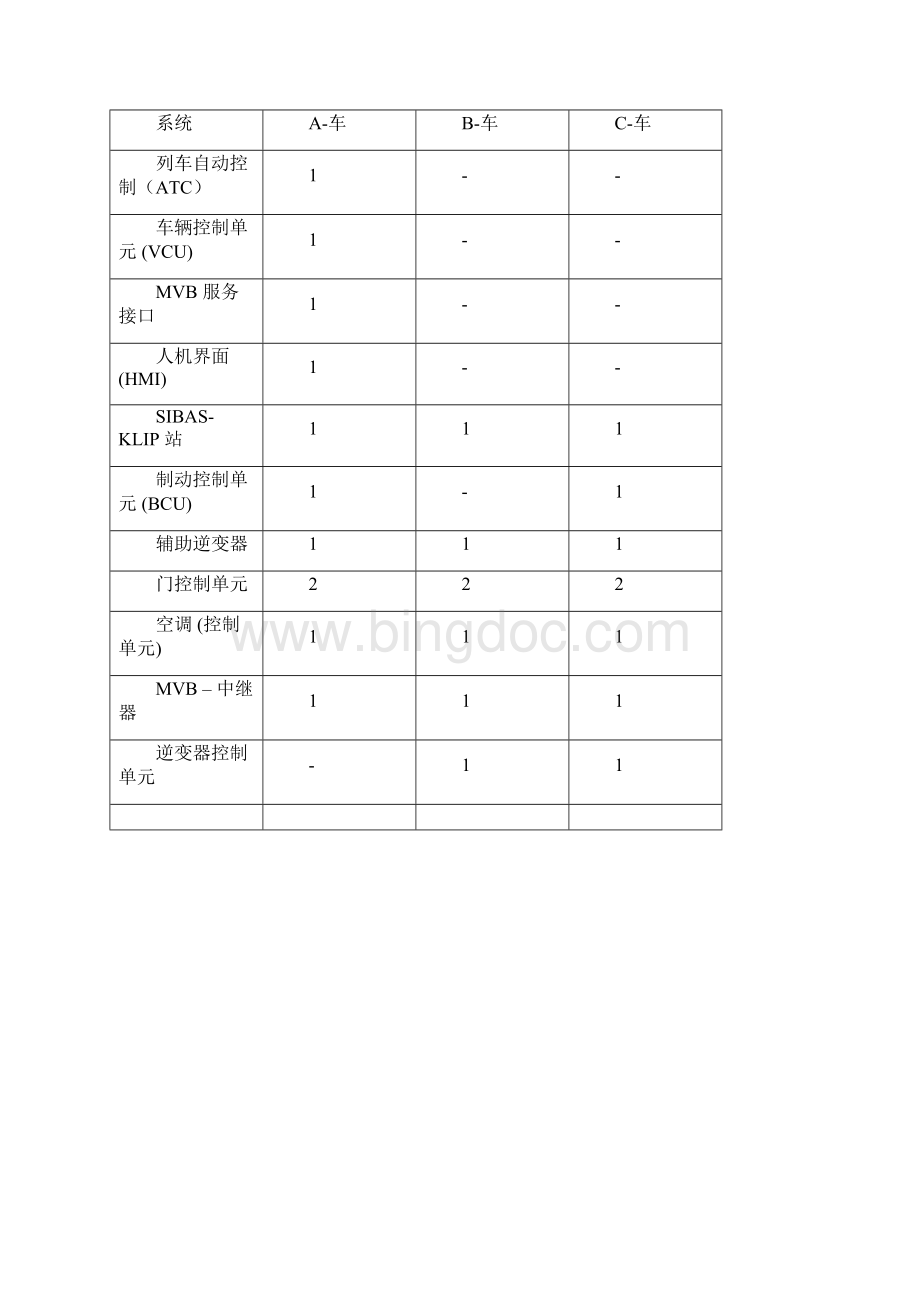 列车通讯系统陈振波.docx_第2页